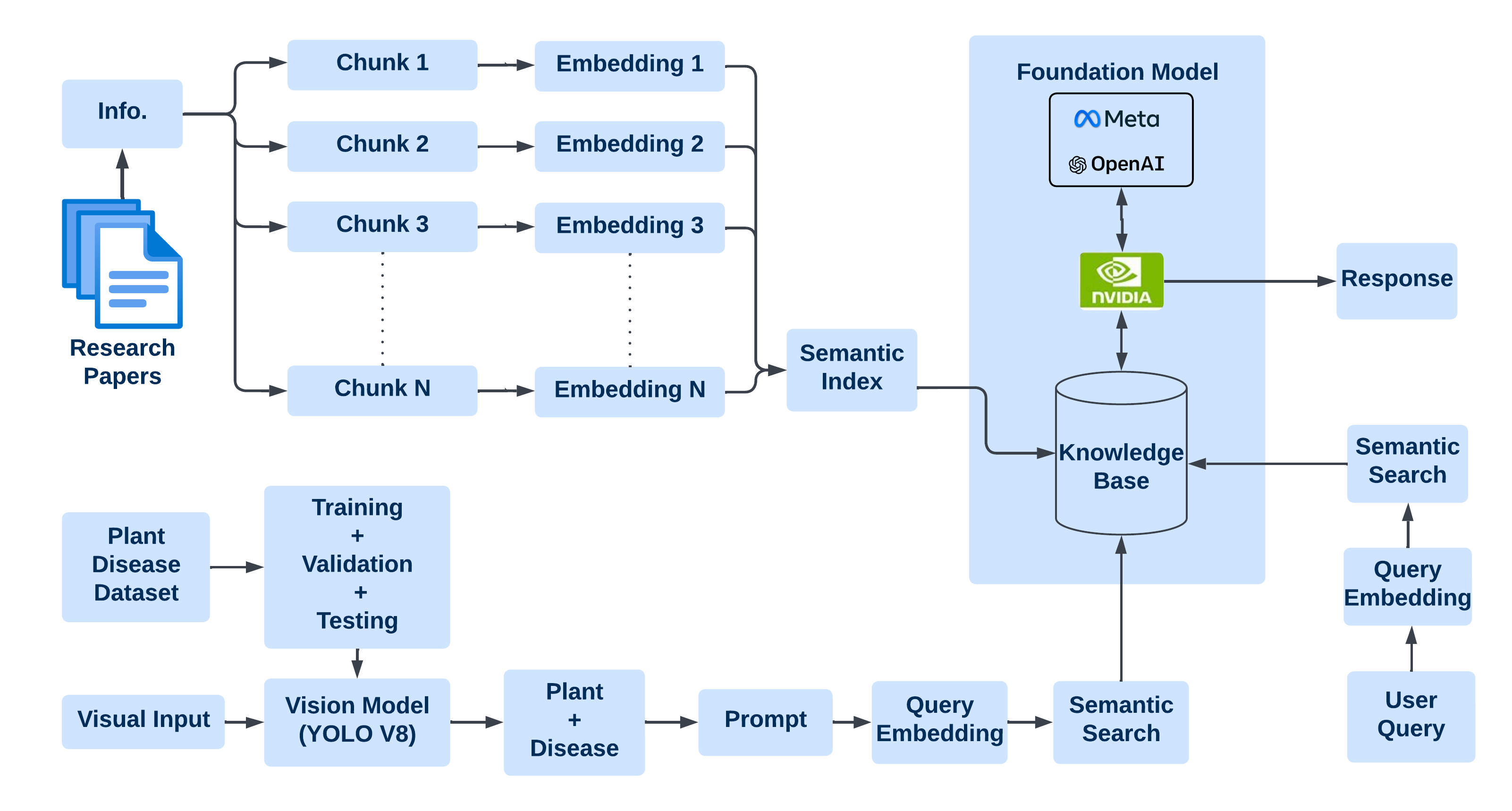 Methodology pic